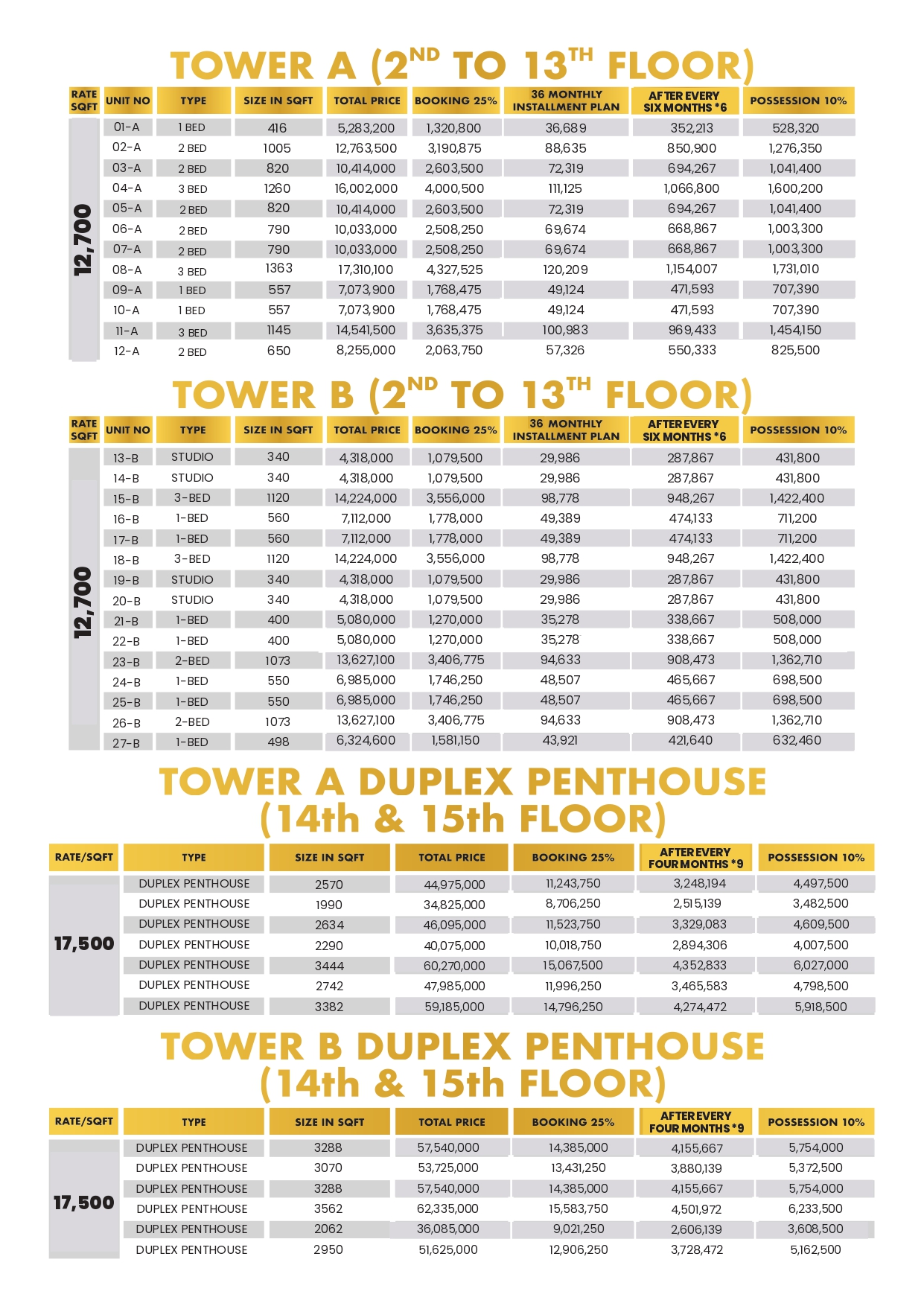 Valencia Heights Payment Plan